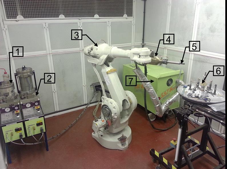 Image-of-the-cold-spray-apparatus-1-Powder-feeder-1-2-Powder-feeder-2-3-Robotic.png