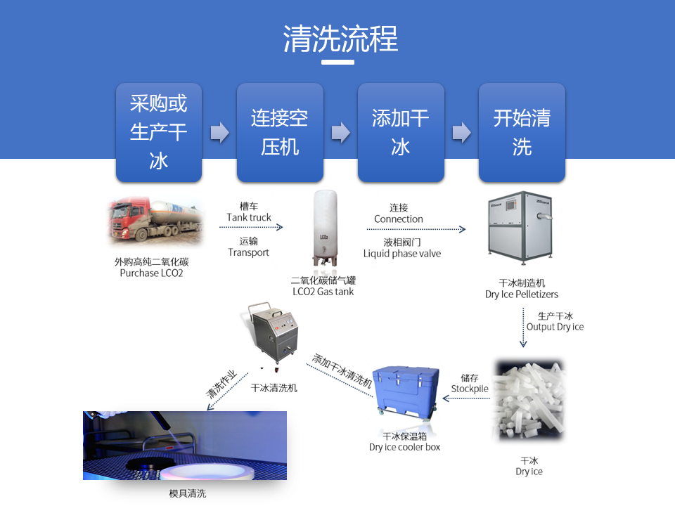 1646968865943582.png 幻灯片5.PNG